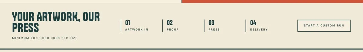 The custom print section: four numbered steps and the minimum run stated plainly